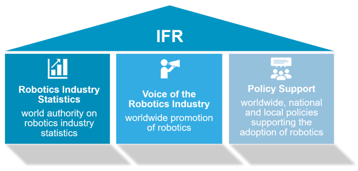 robotphoenix-joins-the-international-federation-of-robotics-ifr-advancing-global-robotics-collaboration-02.png